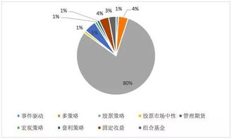 多元化的私募基金产品 投资者如何选择与投资管理策略
