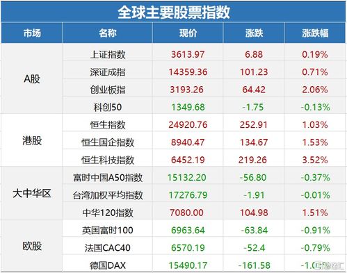 早报 | 北交所开户门槛降低引发市场关注，恒大管理层赎回事件持续发酵