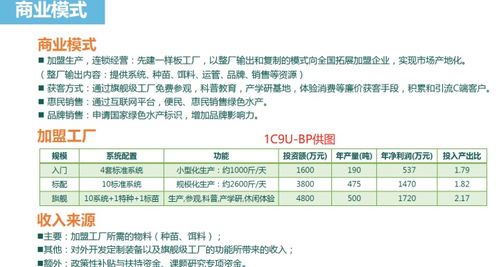 后疫情时代农业投资指南 聚焦健康赛道，把握消费升级红利