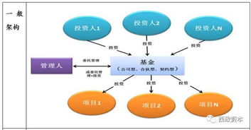 监管围堵下的地产融资 尽头之后，路在何方？