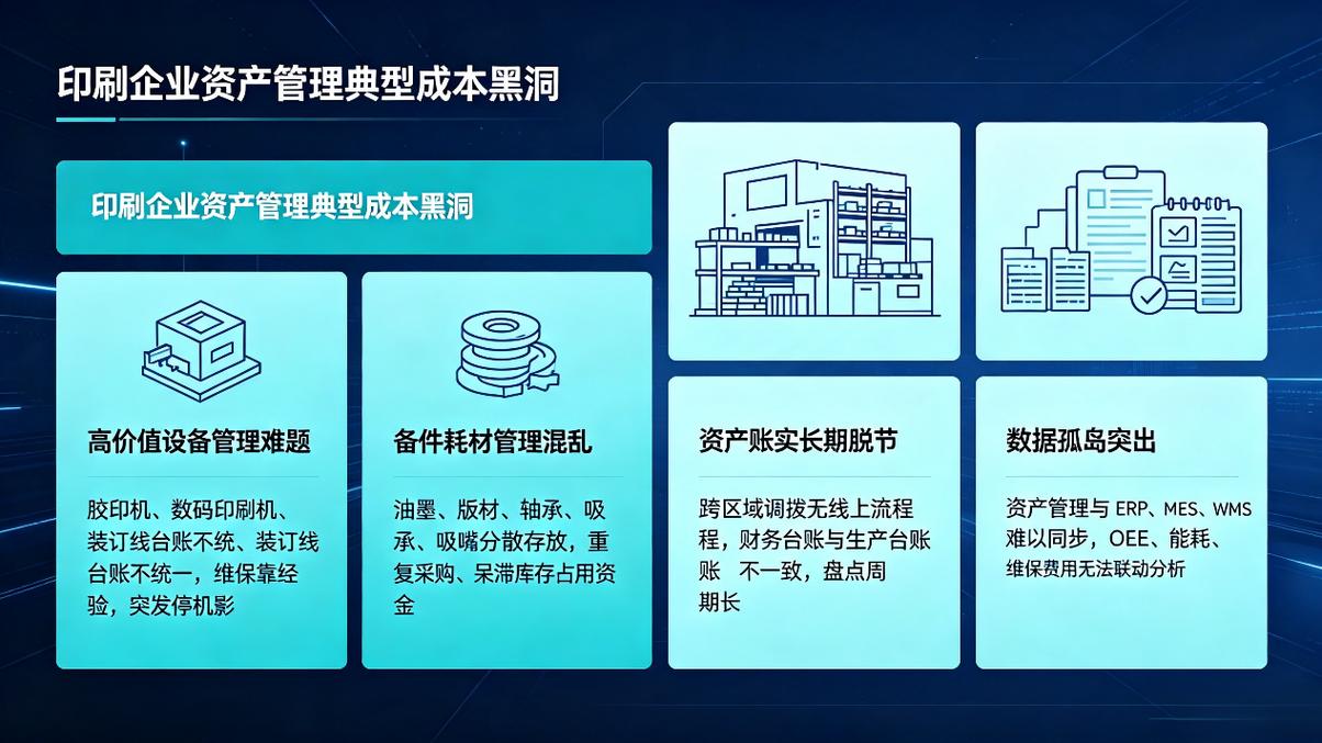印刷行业数字工厂资产管理解决方案 陆盛科技投资管理的实战路径